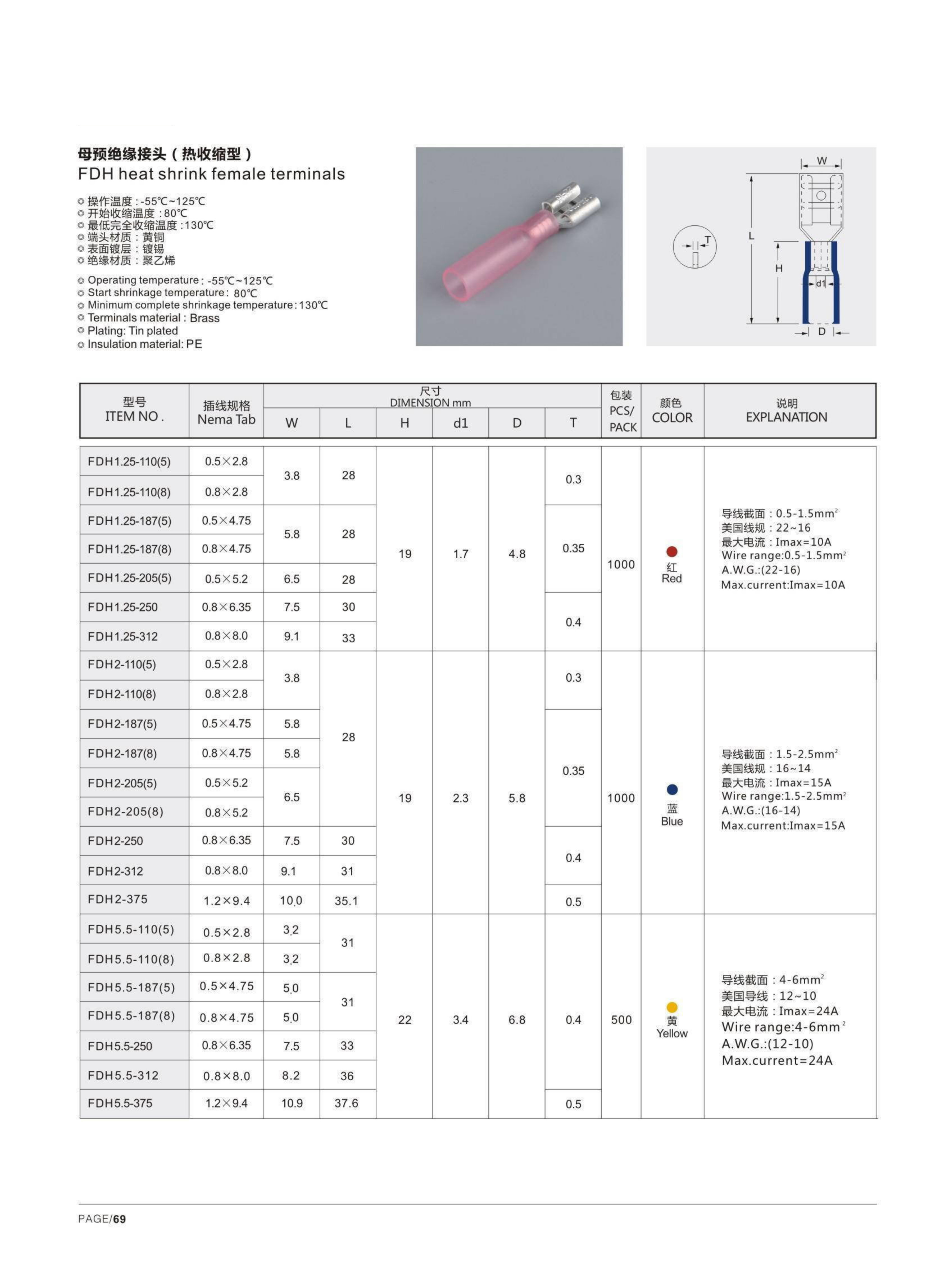 FDH Heat Shrink Female Terminals detail 1